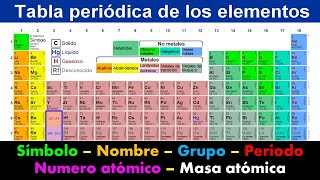 Tabla periódica de los elementos numero atómico símbolo químico nombre masa atómica [upl. by Ymmot]