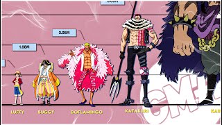 ONE PIECE Luffy VS All Enemies Size Comparison [upl. by Pettit]