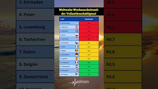 Deine Wochenarbeitszeit im Vergleich weltweit Bist du ein Ausreißer 🤔🚀arbeitszeit arbeit [upl. by Ramsa317]