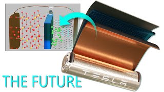 Lithiumion battery How does it work [upl. by Toile938]