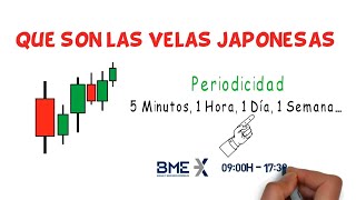 Que son las velas Japonesas – Patrones de Trading [upl. by Anialram]