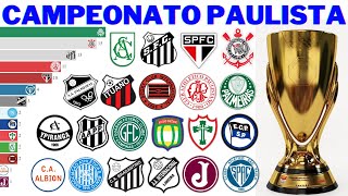 Campeões do Campeonato Paulista 1902  2022  Paulistão [upl. by Petie]