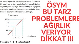 ÖSYM Problemler İçin Bu Tarz Sorulara Ağrılık veriyor DİKKAT [upl. by Danforth812]