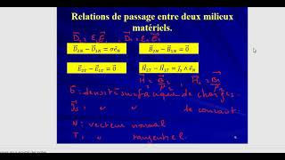 Physique des ondes  Réflexion dune onde plane1 [upl. by Onidranreb141]