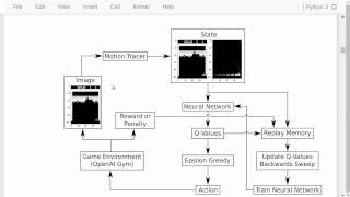 TensorFlow Tutorial 16 Reinforcement Learning [upl. by Naneek]