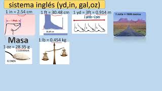 Múltiplos Submúltiplos y Unidades del Sistema Ingles [upl. by Gelasius41]