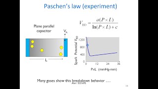 Paschens law Atomic lab [upl. by Eerok842]