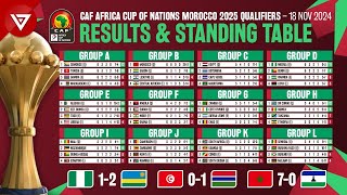 🟢 MD6 CAF AFCON Africa Cup of Nations 2025 Qualifiers Results amp Standings Table as of 18 Nov 2024 [upl. by Remle]