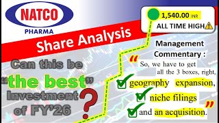 NATCO PHARMA Share Analysis  🧐 [upl. by Aneehsor]