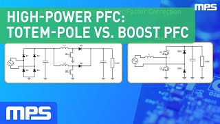 HighPower PFC TotemPole PFC vs Interleaved Boost PFC [upl. by Dlarrej952]