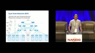 RIFT Routing In Fat Trees for Hyperscale Datacenters [upl. by Haliled]