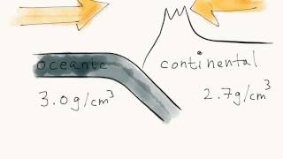 Subduction Zones [upl. by Ori]