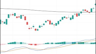 Donchian Channels Explained  Better than Bollinger Bands and Keltner Channels [upl. by Hubsher]