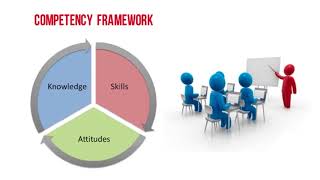 Video 8 Learning Objectives and Blooms Taxonomy Hindi [upl. by Hanfurd336]