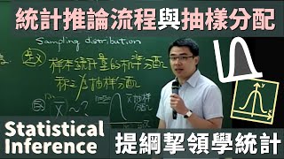 統計推論 Statistical Inference 流程與抽樣分配 Sampling Distribution 概念 《提綱挈領學統計》 9 版 第 7 章 第 71 節 [upl. by Ellebasi95]