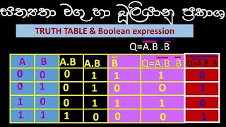 Logic GatesTruth TablesBoolean Algebra AND ORNOT NAND  NOR grade 10 part 2 [upl. by Lerud581]