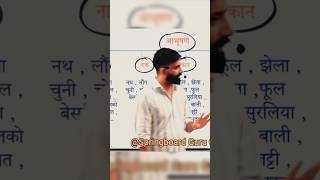 महिलाओं के आभूषण by rajveer sir culture rajveersir [upl. by Minerva250]