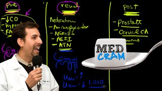 Acute Renal Failure Explained Clearly by MedCramcom  3 of 3 [upl. by Wendie807]