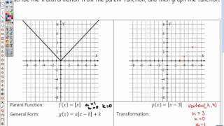 Transformation of Functions 1  Part 1 [upl. by Kline]