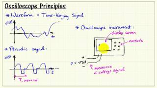 Oscilloscope principles [upl. by Allista184]