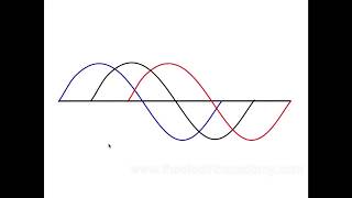 How to reverse a three phase motor [upl. by Nide623]