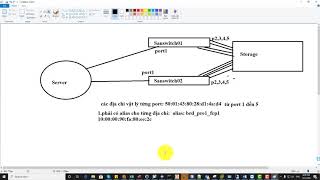 How to zoning San switch and mount disk from storage to server linux [upl. by Bubalo]