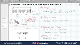 METRADO DE CARGAS DE LOSA ALIGERADA EN UNA DIRECCIÓN [upl. by Felten]