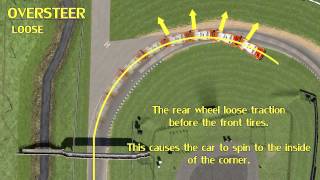 Oversteer and Understeer Explained  Simpit Driving School [upl. by Ilrahs]