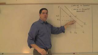 Change in Demand vs Change in Quantity Demanded Key Concept [upl. by Repooc]