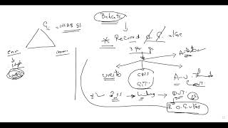 Behcets disease by Dr Mohammed Kamal [upl. by Lebana936]