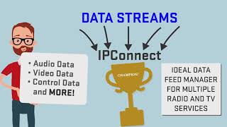 Intraplex IPConnect by GatesAir Versatile Scalable Reliable Data Transport [upl. by Ymmac]