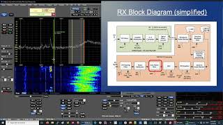 ANAN G2 Thetis Filtering Overview [upl. by Batchelor]