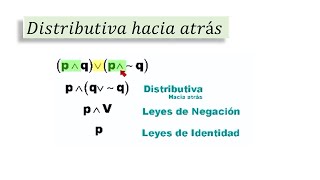 Logica proposicional propiedad distributiva inversa o hacia atras [upl. by Niledam]