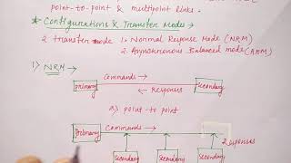 HDLC protocol in hindi  Networking  Part49  Niharika Panda [upl. by Auhsohey]