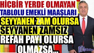 HiçBir Yerde Olmayan Tablolu Emekli Maaşları Seyyanen ZamRefah Payı Olursa Ne OlurOlmazsa Ne Olur [upl. by Kaufman98]