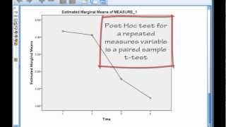 1 Way Repeated Measures ANOVA [upl. by Myranda968]