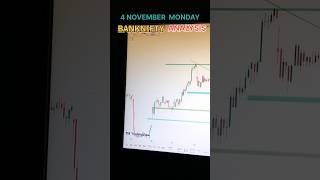 Market analysis  For 4 Nov intradaytrading stockmarket marketanalysis banknifty trader [upl. by Emmit]