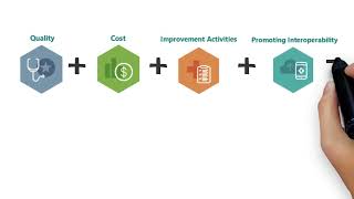 Introduction to the Meritbased Incentive Payment System MIPS [upl. by Nils]