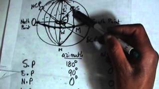 Azimuth  Altitude System and Relationship Between Altitude of Visible Pole and Latitude of Observer [upl. by Nylarahs]