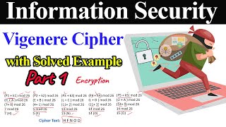 Vigenere Cipher with Solved Example  Part 1 Encryption [upl. by Leafar]