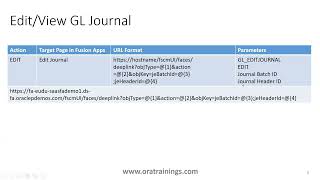 Deep Links  Drill Down  In Oracle Fusion  OTBI [upl. by Eeramit]