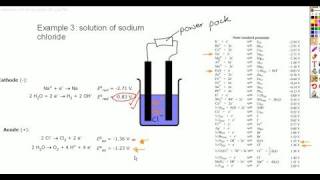 An explanation of electrolysis [upl. by Oinota]