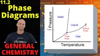 112 Phase Diagrams  General Chemistry [upl. by Ailemrac]