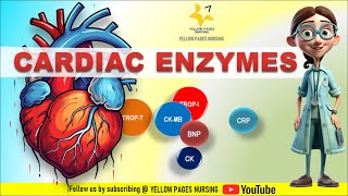 Cardiac Markers Cardiac biomarkers  Cardiac Enzyme  Timeline for cardiac markers [upl. by Alane]