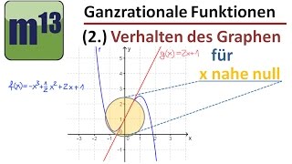 Globalverhalten einer ganzrationalen Funktion durch Hingucken bestimmen Übung [upl. by Pawsner]