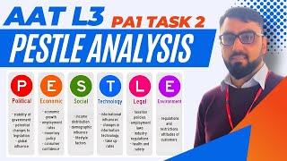 PESTLE ANALYSIS AAT L3 PA1 TASK 2 [upl. by Aissatsana]