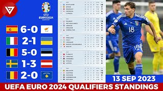 🔴 Updated UEFA Euro 2024 Qualifiers Standings Table Updated as of Sep 13 [upl. by Eiramllij]