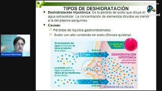 INTRODUCCIÓN DE LA MATERIA AGUA Y ELECTROLITOS [upl. by Oswell]