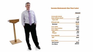 William Ackman Everything You Need to Know About Finance and Investing in Under an Hour  Big Think [upl. by Shantee]