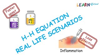 Passage of drugs across the plasma membrane Part 3 Relevance of simple diffusion and HH equation [upl. by Amian]